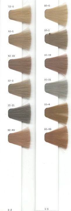 IGORA ROYAL PREM BOOK UPDATE 03/22